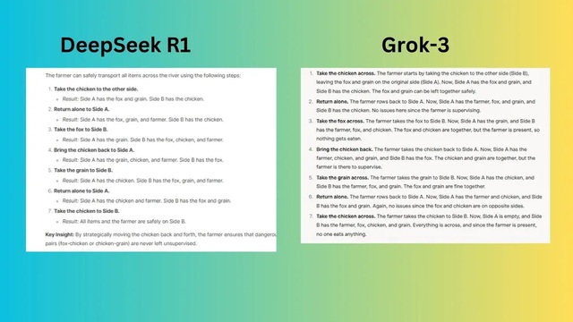 Thử tài Grok-3, AI miễn phí đang gây sốt: Trả lời lưu loát hơn cả DeepSeek, thông minh và rất "có hồn"- Ảnh 2.