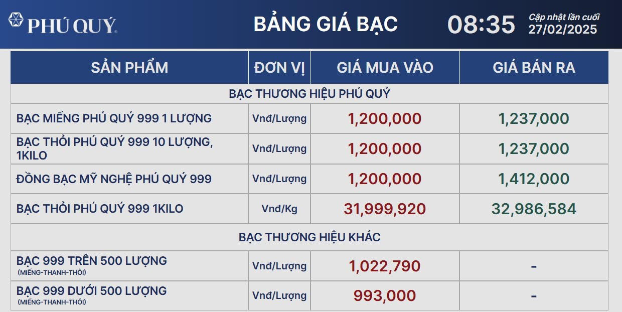 Giá bạc hôm nay 27/2: suy yếu cùng giá vàng do biến động về chính sách thuế quan của Mỹ- Ảnh 2.