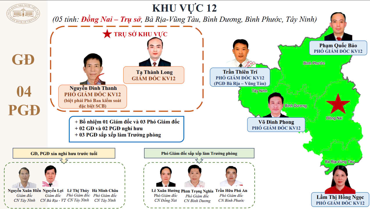 Sau tinh gọn, 15 giám đốc khu vực của NHNN là những ai?- Ảnh 13.