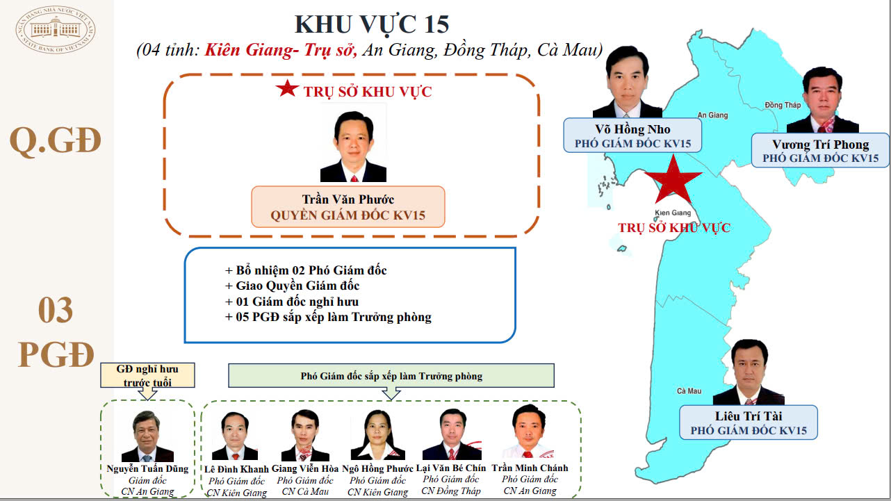 Sau tinh gọn, 15 giám đốc khu vực của NHNN là những ai?- Ảnh 16.