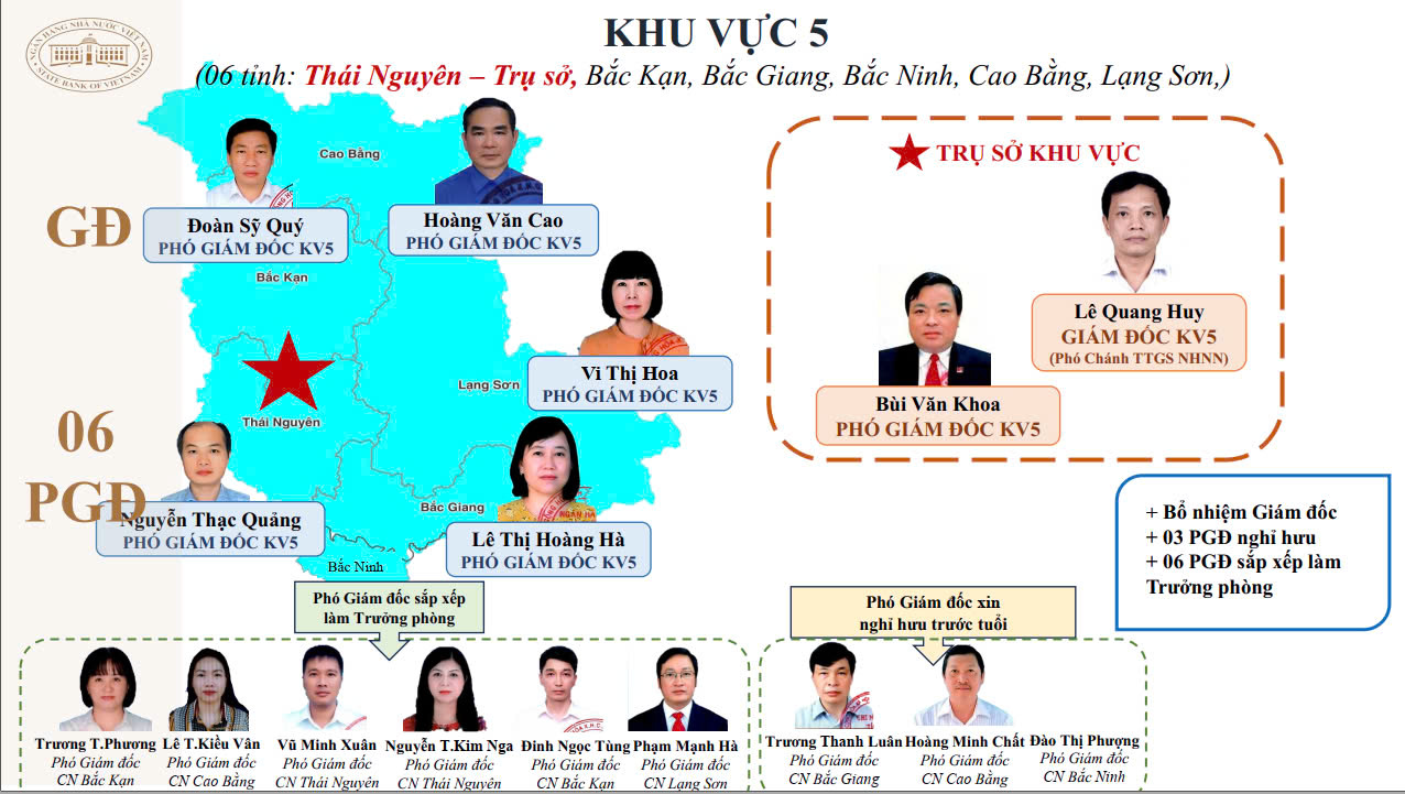 Sau tinh gọn, 15 giám đốc khu vực của NHNN là những ai?- Ảnh 6.