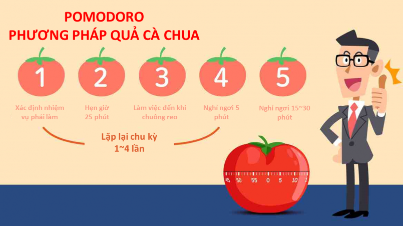 Sinh viên hỏi: Làm sao để tốt nghiệp đại học bằng Giỏi? - Câu trả lời của cố vấn học tập ChatGPT gây giật mình- Ảnh 3.