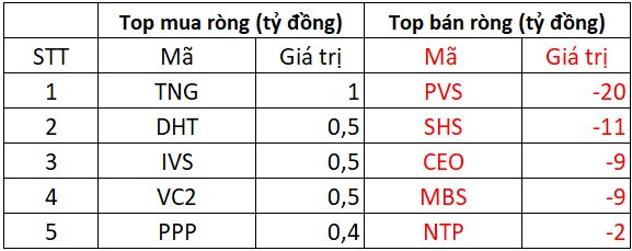 Khối ngoại bất ngờ bán ròng đột biến hơn 1.000 tỷ đồng phiên cuối tháng 2, cổ phiếu nào bị xả mạnh nhất?- Ảnh 2.