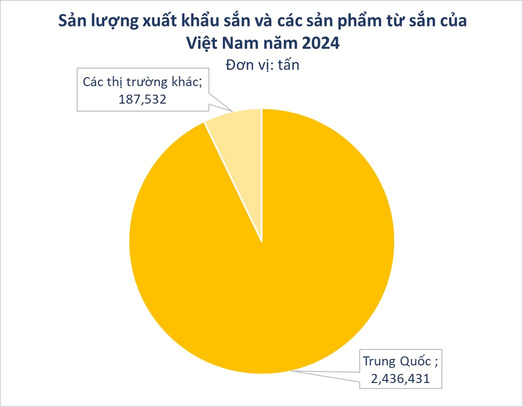 Việt Nam sở hữu 'vựa lúa dưới lòng đất' được Nam Á đổ tiền thu mua hàng nghìn tấn: xuất khẩu tăng hơn 100%, Trung Quốc rốt ráo săn lùng- Ảnh 2.