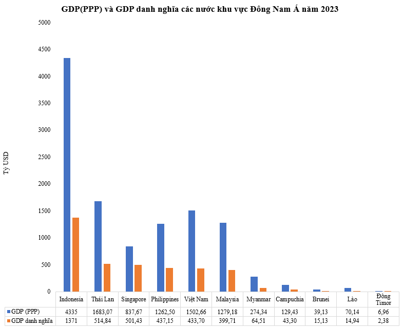 GDP Việt Nam xếp thứ mấy Đông Nam Á? – Câu trả lời của ChatGPT từng làm "dậy sóng", giờ thử hỏi DeepSeek thì thế nào?- Ảnh 5.