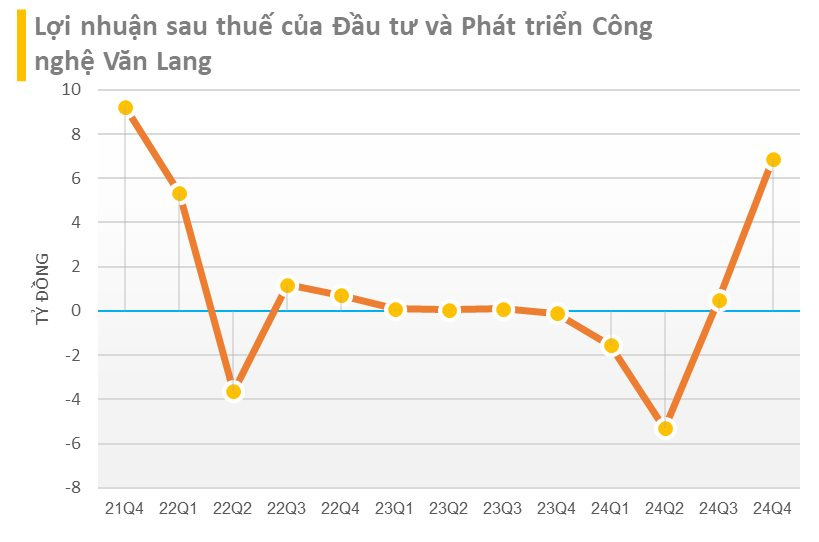 Đột biến lượng người tham gia các khóa học, công ty chuyên dạy làm giàu báo doanh thu quý 4/2024 tăng hơn 800%, lãi lớn nhất trong vòng 3 năm- Ảnh 2.