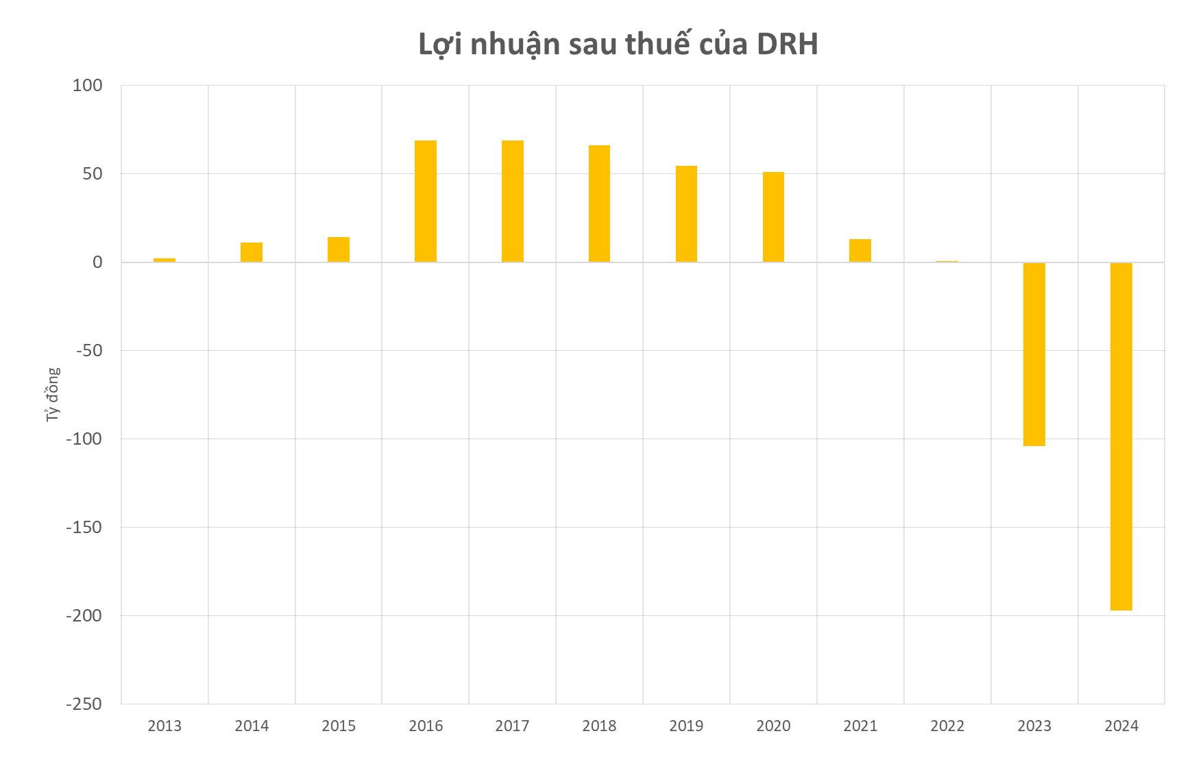 Công ty báo lỗ nặng nhất lịch sử hoạt động vì đầu tư, chứng khoán- Ảnh 3.