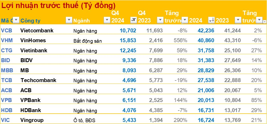 Cập nhật BCTC quý 4/2024 ngày 3/2: Vietjet báo lãi năm 2024 gấp 6 lần cùng kỳ, một doanh nghiệp thép lỗ kỷ lục, Đất Xanh, Traphaco, Long Hậu ... công bố- Ảnh 5.