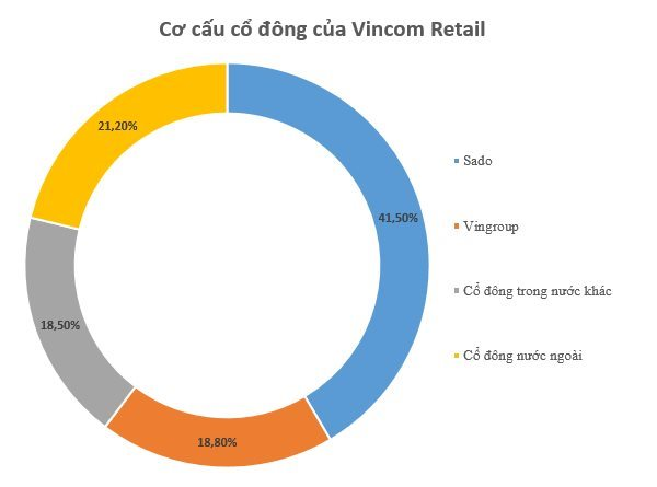 Cuộc chơi công nghệ của Tỷ phú Phạm Nhật Vượng năm qua: Lập 2 công ty người máy 'sinh đôi' nghìn tỷ, tách VinAI chuẩn bị cho việc bán vốn?- Ảnh 3.