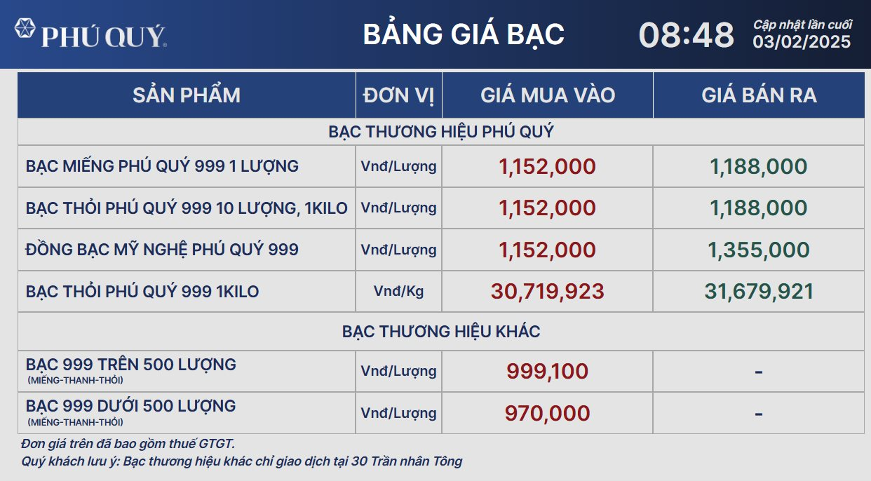 Giá bạc hôm nay 3/2: ổn định sau nhiều phiên biến động- Ảnh 2.