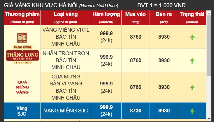 Nóng: Vàng ép vỉ Vía Thần Tài chạm mốc khó tin- Ảnh 4.