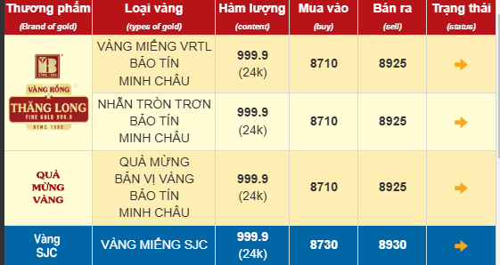 Chiều mùng 6 Tết, giá vàng SJC, vàng nhẫn tiếp tục tăng mạnh- Ảnh 1.