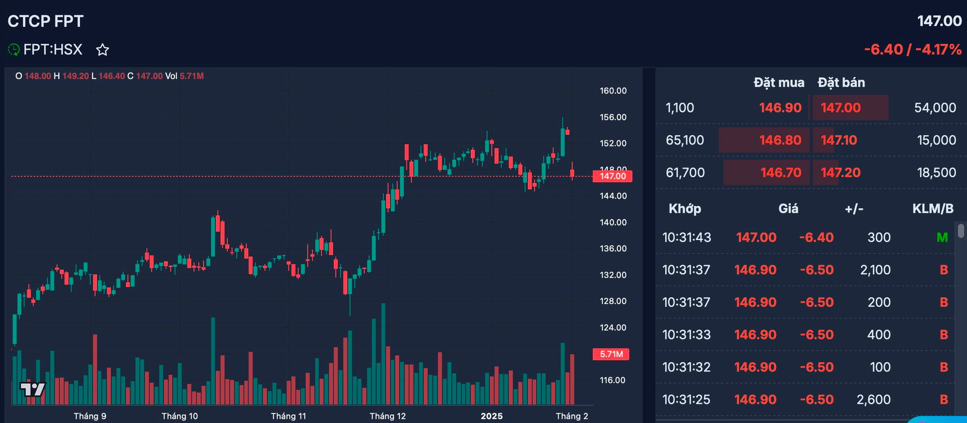 Cơn bão DeepSeek càn quét cổ phiếu công nghệ: FPT “bay” 10.000 tỷ vốn hóa, nối gót các “big tech” NVIDIA, Microsoft,…- Ảnh 2.