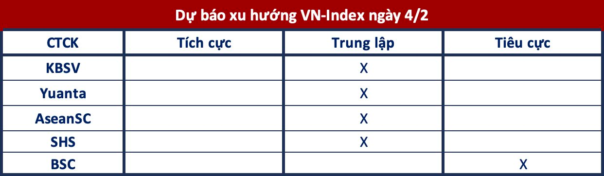 Góc nhìn CTCK: VN-Index có thể kiểm định hỗ trợ 1.250 điểm- Ảnh 1.