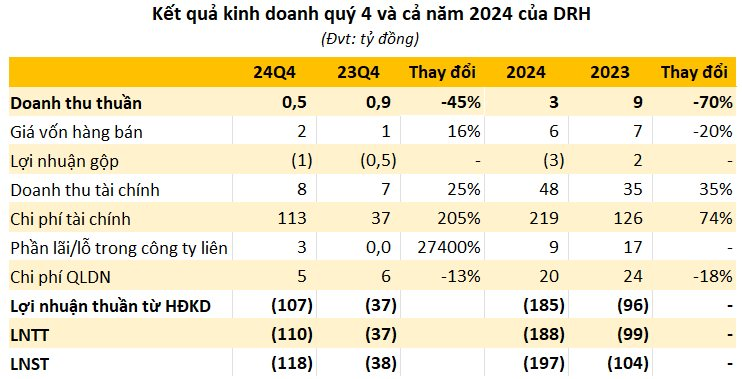 Công ty báo lỗ nặng nhất lịch sử hoạt động vì đầu tư, chứng khoán- Ảnh 2.