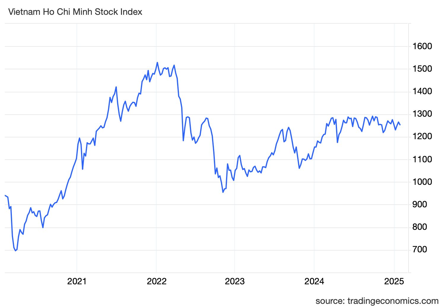 Góc nhìn CTCK: VN-Index có thể kiểm định hỗ trợ 1.250 điểm- Ảnh 2.