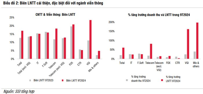 DeepSeek càn quét, Chủ tịch FPT hô 'phải đi trước, đi thật nhanh', cơ hội nào cho doanh nghiệp công nghệ Việt?- Ảnh 1.