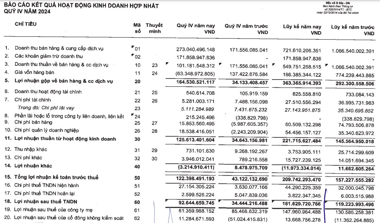 ‘Hàng’ mới nhà Đất Xanh vốn 1.800 tỷ vừa được cấp mã chứng khoán: Lãi quý 4 gấp 3 lần cùng kỳ- Ảnh 3.