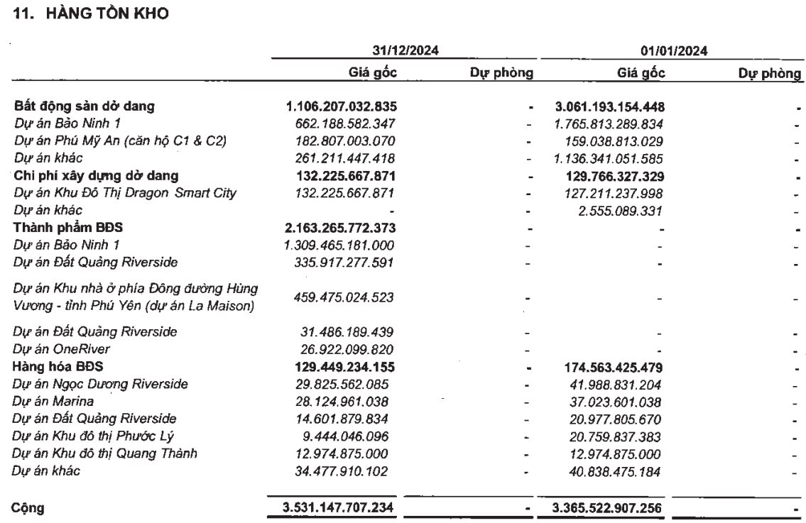 ‘Hàng’ mới nhà Đất Xanh vốn 1.800 tỷ vừa được cấp mã chứng khoán: Lãi quý 4 gấp 3 lần cùng kỳ- Ảnh 4.