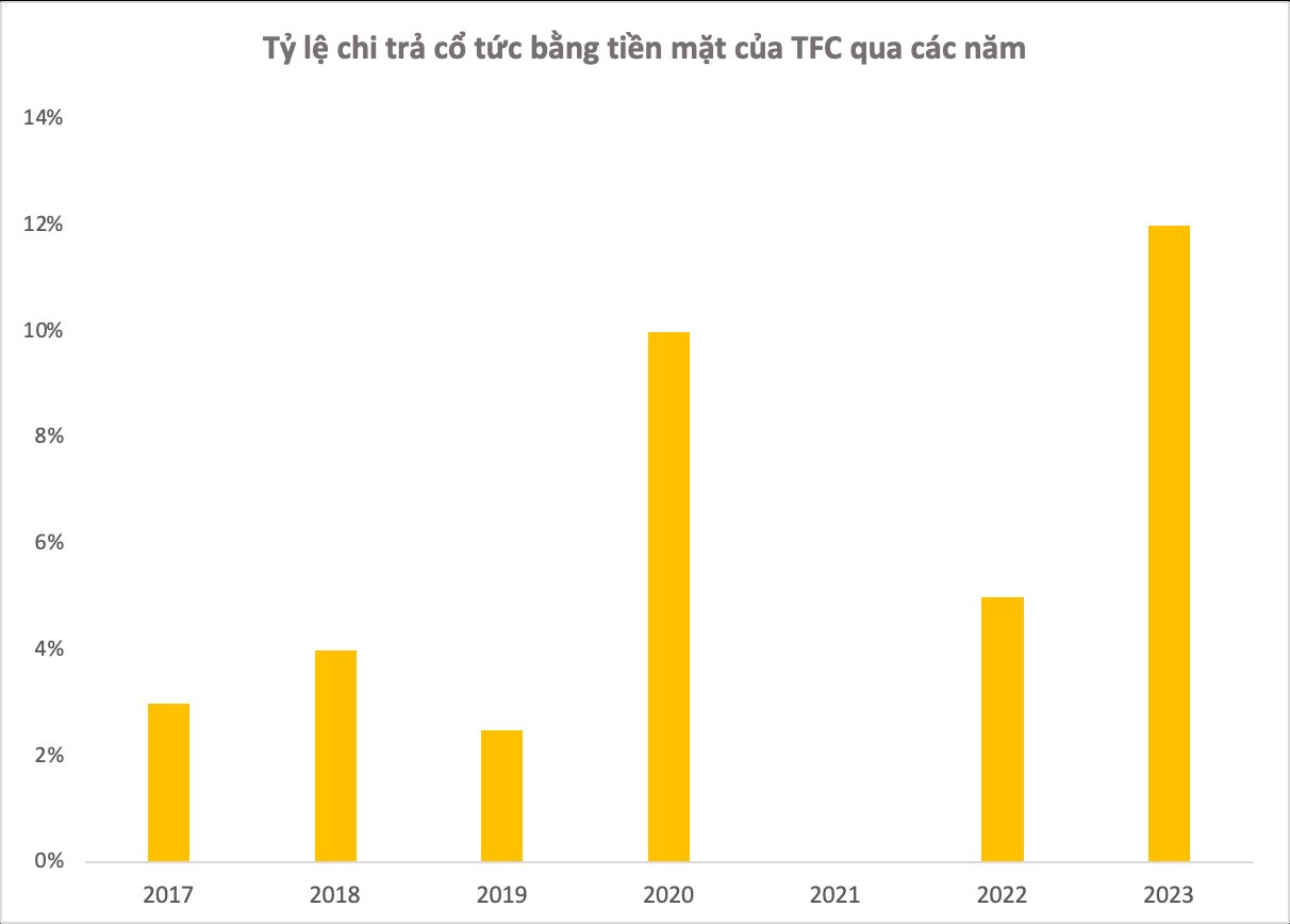 Âm thầm tăng 1.800% sau 7 năm, “3 chữ cái” này khiến nhà đầu tư "ngỡ ngàng" vì tiếc- Ảnh 3.