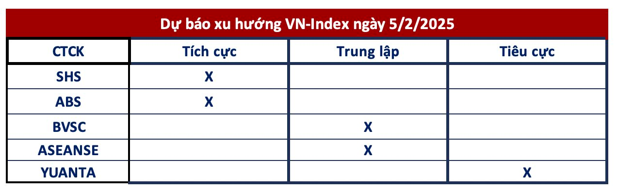 Góc nhìn CTCK: Tận dụng rung lắc để "gom" cổ phiếu đón sóng mới- Ảnh 1.