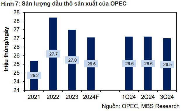 Công ty chứng khoán chỉ tên cổ phiếu dầu khí đáng "xuống tiền" trong năm 2025- Ảnh 1.