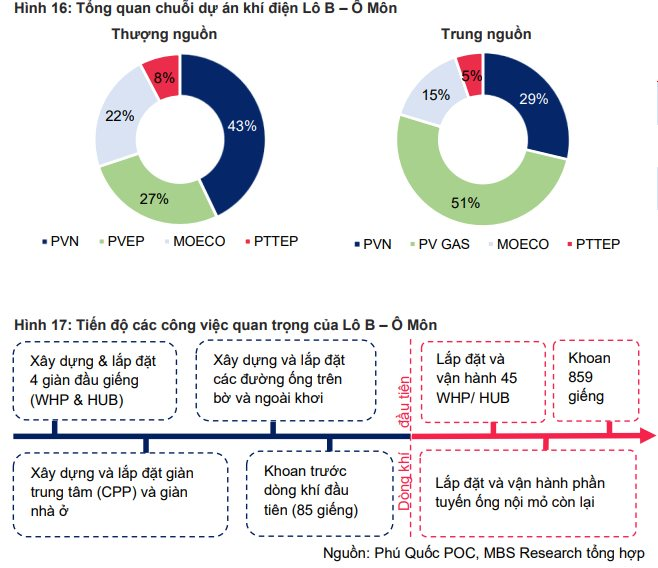 Công ty chứng khoán chỉ tên cổ phiếu dầu khí đáng "xuống tiền" trong năm 2025- Ảnh 3.