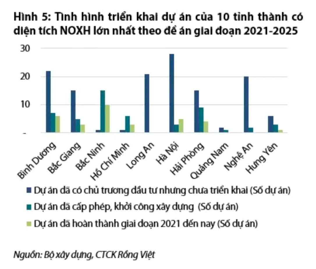 2025 - năm của nhà ở xã hội: Hà Nội, TP.HCM và Đà Nẵng liên tục báo “tin vui”, đề án 1 triệu căn hộ nhà ở xã hội ra sao?- Ảnh 3.