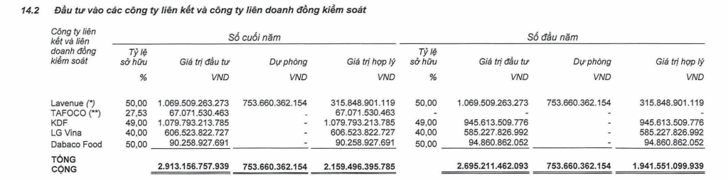 Kido chỉ hoàn thành 13% mục tiêu lợi nhuận năm 2024- Ảnh 1.