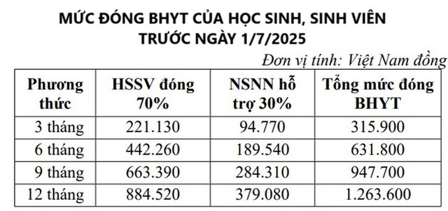 Mức đóng bảo hiểm y tế sẽ có nhiều thay đổi- Ảnh 2.