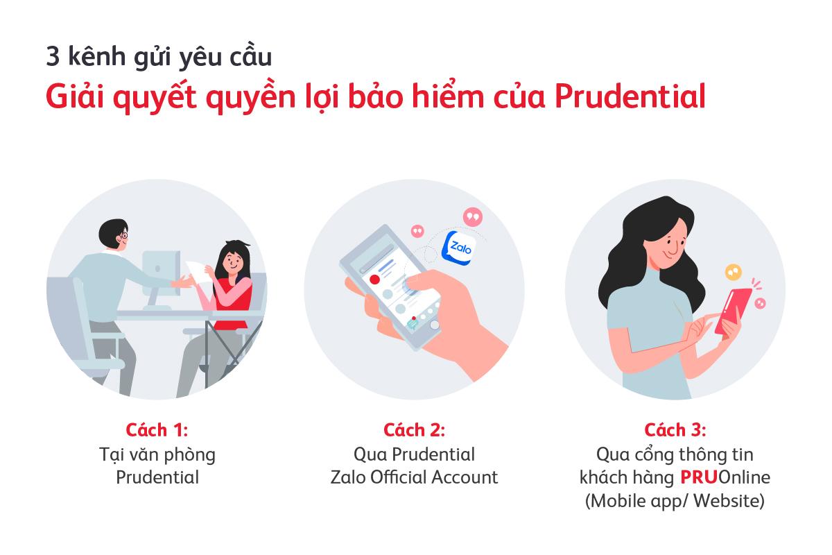 Quy trình giải quyết quyền lợi bảo hiểm ngày càng đơn giản, thuận tiện- Ảnh 1.