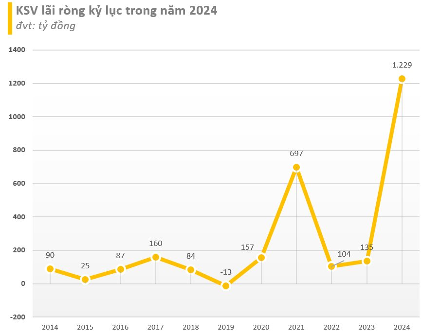 Công ty “nắm” mỏ đất hiếm lớn nhất Việt Nam vừa làm một điều đặc biệt trên sàn chứng khoán- Ảnh 2.