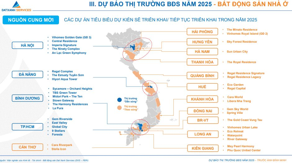 Thị trường bất động sản 2025: 3 kịch bản tăng trưởng được vạch ra, sức mua tập trung chính tại thị trường “dẫn sóng” Hà Nội, Đà Nẵng, TP.HCM và Bình Dương- Ảnh 2.