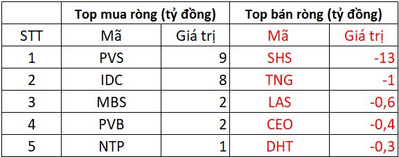 Phiên 6/2: Khối ngoại tiếp đà bán ròng, cổ phiếu nào bị "xả" mạnh nhất?- Ảnh 2.