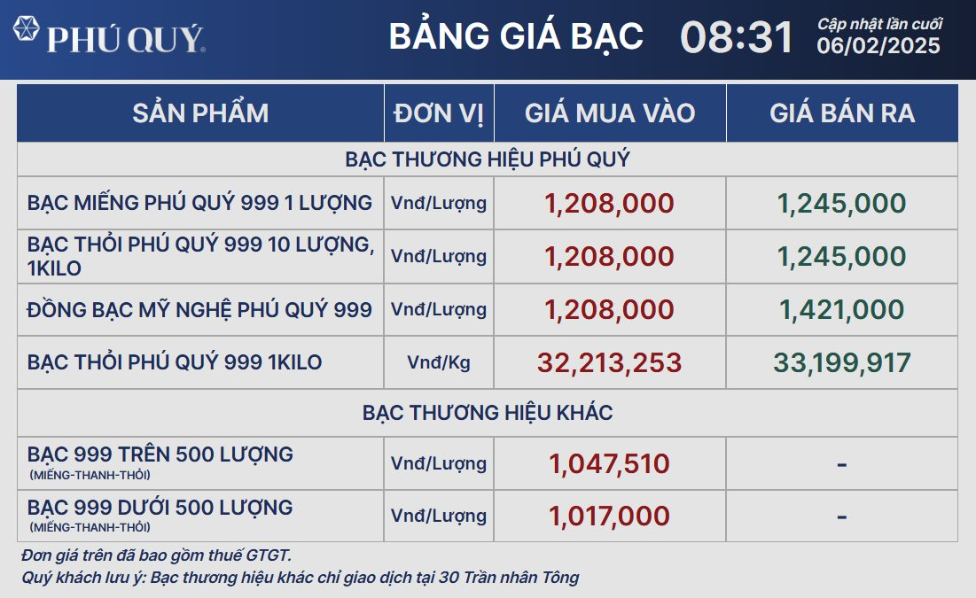 Giá bạc hôm nay 6/2: tăng mạnh cùng giá vàng ngày Vía Thần Tài- Ảnh 2.