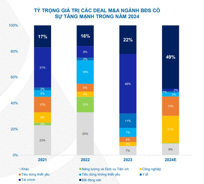 Thị trường bất động sản “chuyển thời, chuyển vận, chuyển chu kỳ”: Nhà đầu tư chuyển trạng thái phòng thủ qua tấn công trong năm 2024, mức độ khách hàng quan tâm tăng gấp đôi giai đoạn vùng đáy- Ảnh 1.