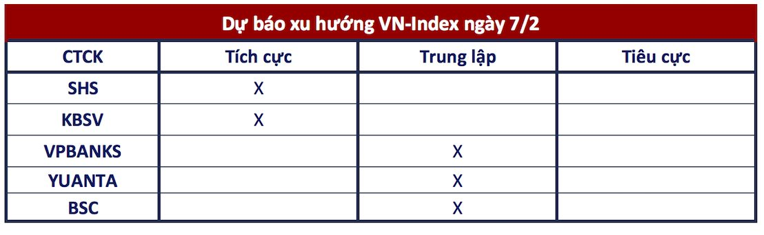 Góc nhìn CTCK: VN-Index kỳ vọng trở lại vùng giá 1.280-1.300 điểm- Ảnh 1.