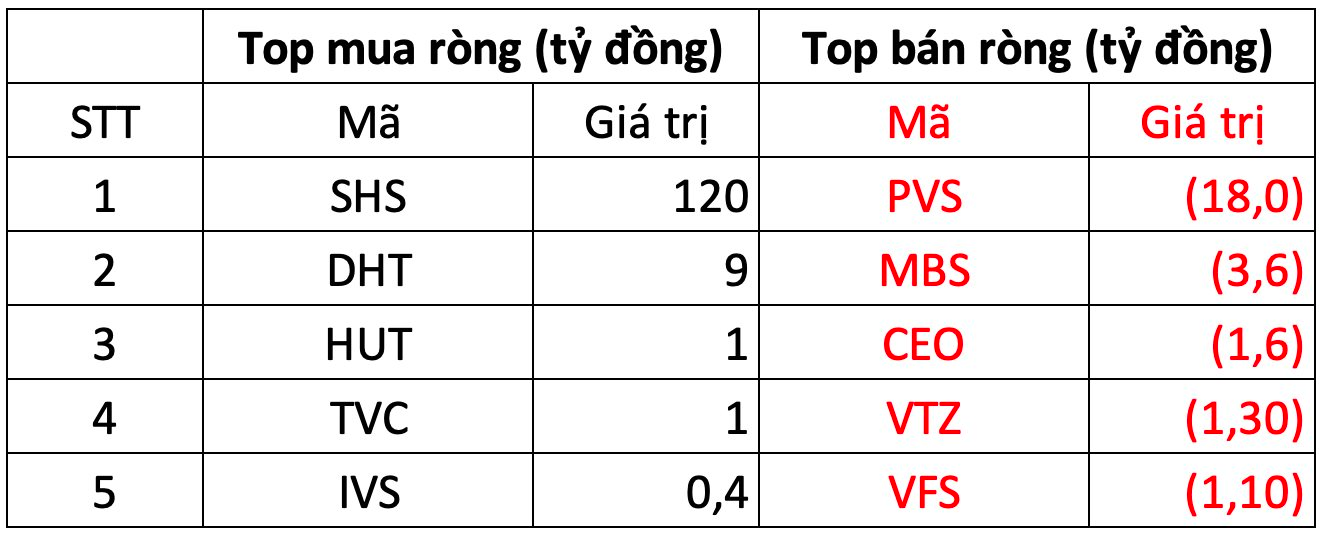 Khối ngoại "xả" gần 1.000 tỷ đồng trong phiên cuối tuần, cổ phiếu nào là tâm điểm?- Ảnh 2.