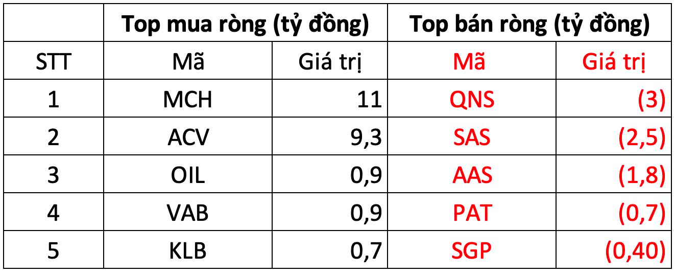 Khối ngoại "xả" gần 1.000 tỷ đồng trong phiên cuối tuần, cổ phiếu nào là tâm điểm?- Ảnh 3.