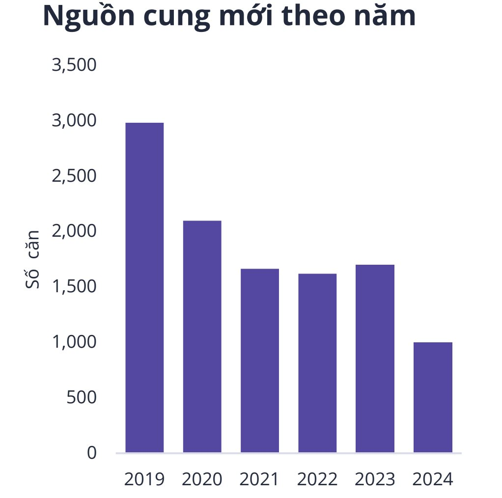 “Điểm sáng” bất động sản năm 2025: Nhà phố - biệt thự Long An, Đồng Nai, Bình Dương tiếp tục giữ vị thế dẫn đầu nguồn cung và sức cầu, lộ diện “điểm rơi” tăng giá- Ảnh 2.