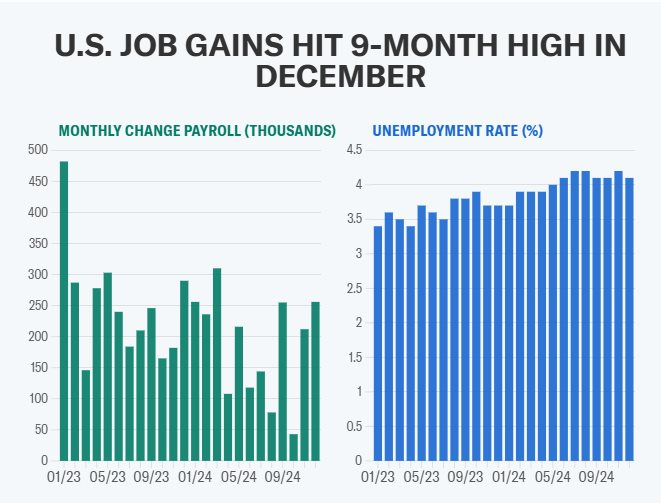 Chủ tịch Fed Jerome Powell có thể đã đúng về thị trường lao động: Báo cáo việc làm sắp công bố khó thay đổi quyết định lãi suất của Fed?- Ảnh 1.