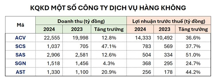 Chuyên gia "lì xì" nhà đầu tư 3 nhóm cổ phiếu đáng xuống tiền cho năm mới Ất Tỵ 2025- Ảnh 3.