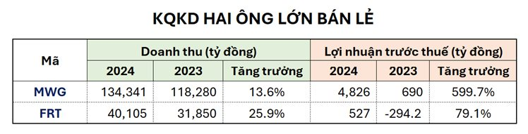 Chuyên gia "lì xì" nhà đầu tư 3 nhóm cổ phiếu đáng xuống tiền cho năm mới Ất Tỵ 2025- Ảnh 4.