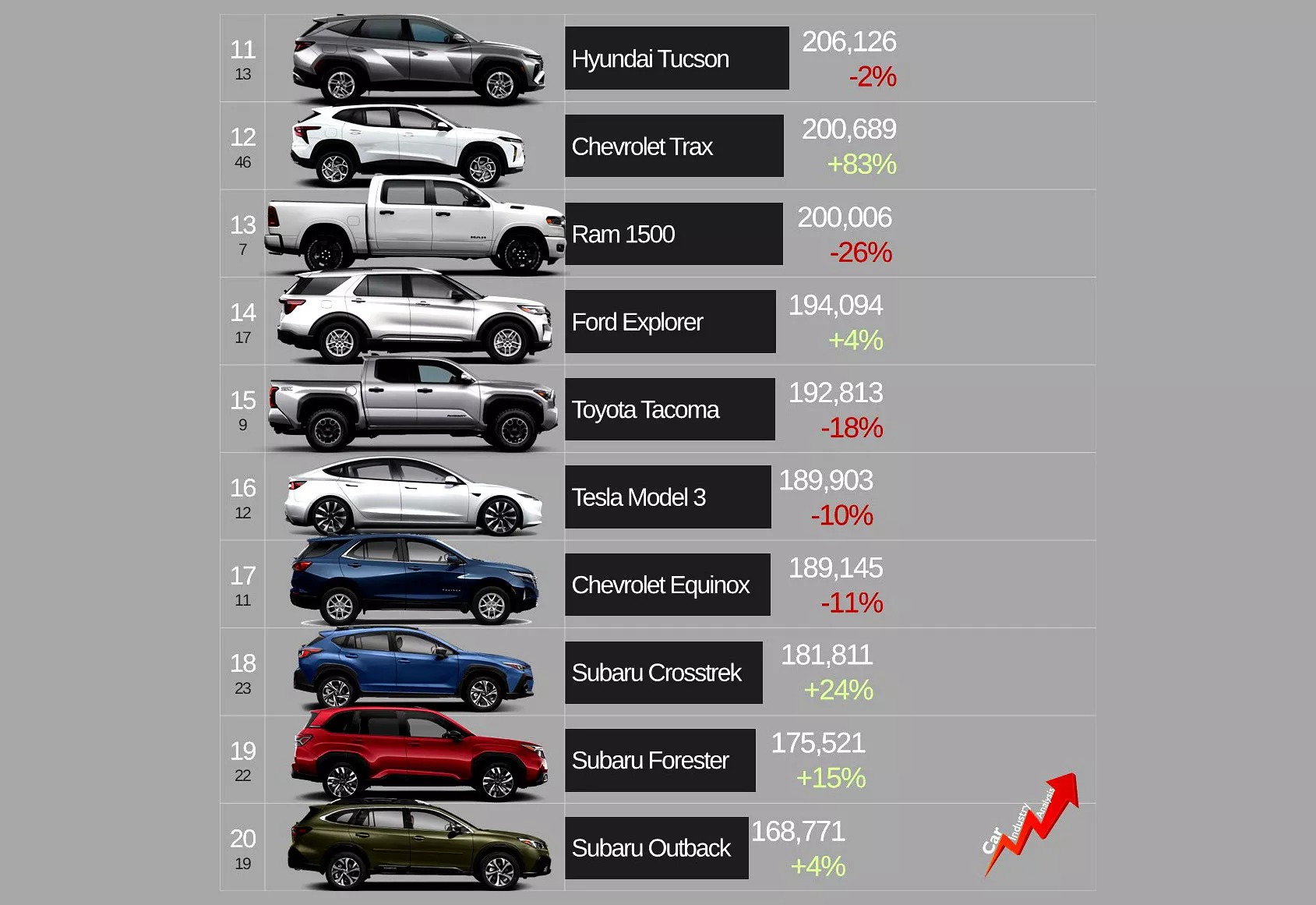 Toyota đã làm được điều mà chưa ai làm được trong hơn 40 năm qua: 'Lật đổ' đàn anh Ranger ra khỏi ngôi vị số 1- Ảnh 2.