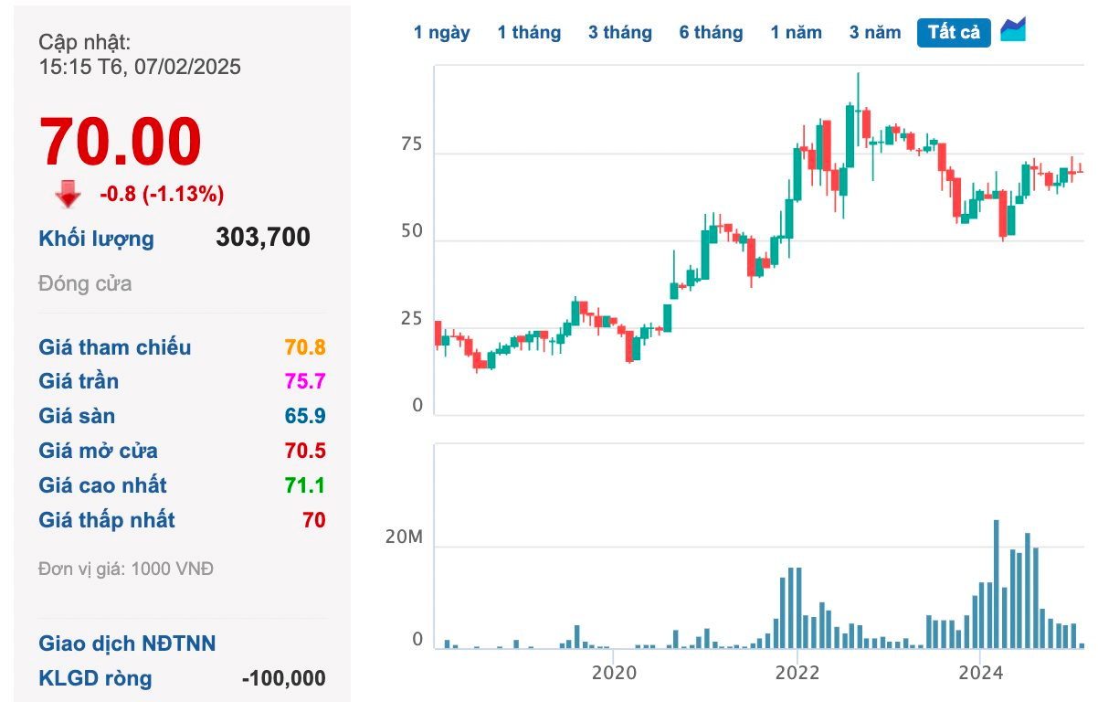 "Trùm” KCN Becamex IDC sắp chào bán 300 triệu cổ phiếu giá tối thiểu 50.000 đồng, huy động 15.000 tỷ để mở rộng loạt dự án lớn- Ảnh 1.