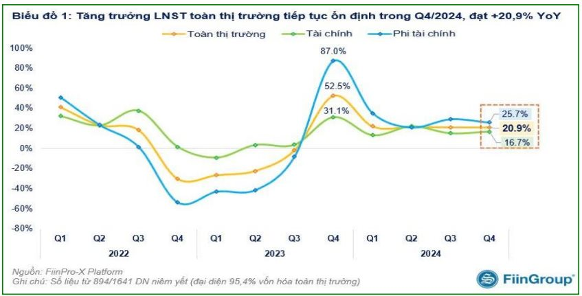 CTCK gọi tên 6 doanh nghiệp có triển vọng tăng trưởng lợi nhuận tốt nửa đầu năm 2025- Ảnh 1.