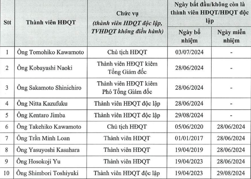 Một "ông lớn" ngành gas phong tỏa tài khoản ngân hàng để khởi kiện sếp cũ- Ảnh 1.