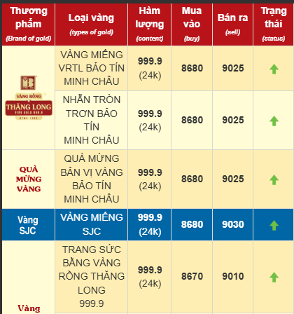 Ngày 8/2: Giá vàng thế giới quay đầu giảm mạnh, vàng SJC, vàng nhẫn trong nước diễn biến bất ngờ- Ảnh 1.