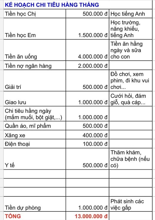 Bức ảnh chi tiêu của cặp vợ chồng thu nhập 16 triệu/tháng khiến tất cả ngỡ ngàng- Ảnh 1. Bức ảnh chi tiêu của cặp vợ chồng thu nhập 16 triệu/tháng khiến tất cả ngỡ ngàng- Ảnh 1.