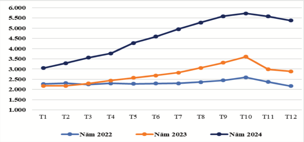 Dự báo về giá cà phê 2025, đà tăng có thể duy trì?- Ảnh 2. Dự báo về giá cà phê 2025, đà tăng có thể duy trì?- Ảnh 2.